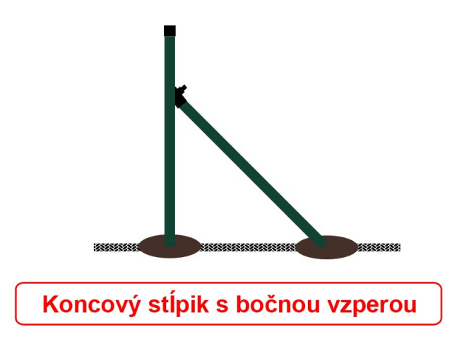 Vzpera plotová výška 200cm PVC